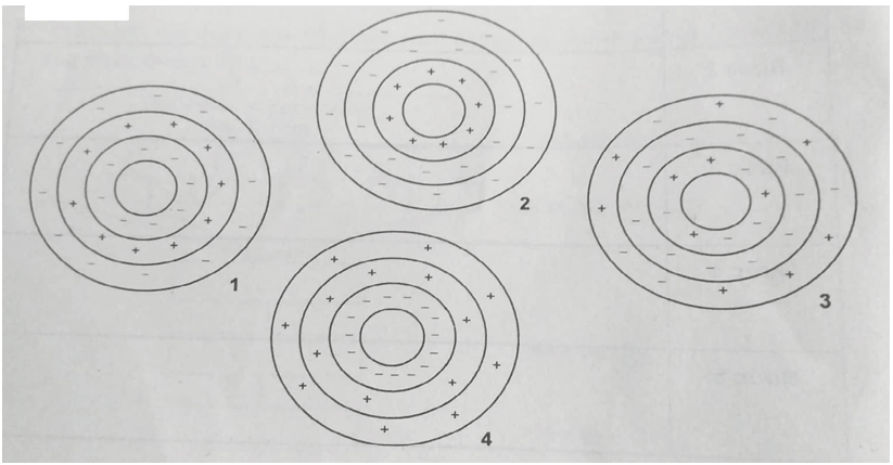 Giải SBT Công nghệ lớp 10 - Bài 7