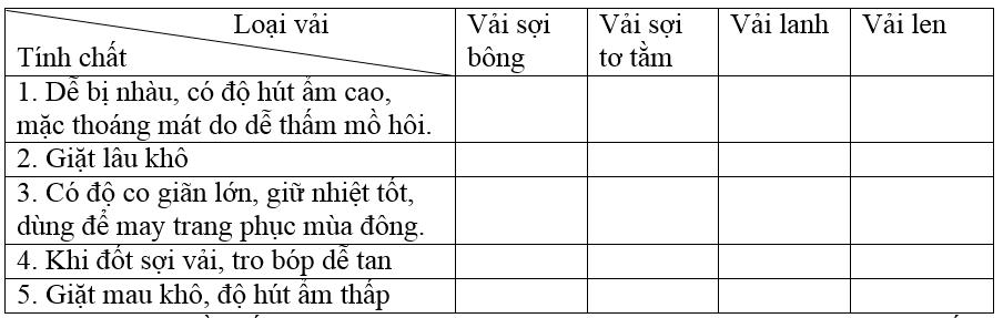 Các loại vải thường dùng trong may mặc
