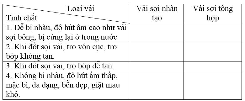 Các loại vải thường dùng trong may mặc