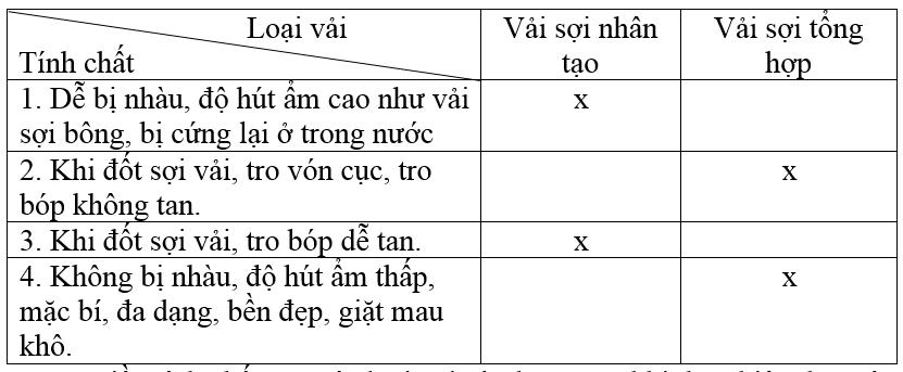 Các loại vải thường dùng trong may mặc