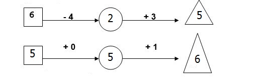 Đề thi học kì 1 môn Toán lớp 1 năm 2019 - 2020 - Đề 3