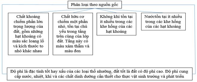 Giải VBT Địa lý lớp 6: Bài 26