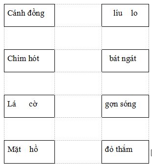 Đề thi học kì 1 môn Tiếng Việt lớp 1 năm 2019 - 2020