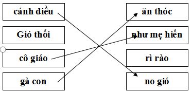 Đề thi học kì 1 môn Tiếng Việt lớp 1