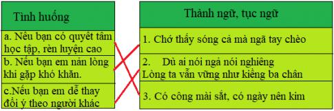 Giải Tiếng việt lớp 4 VNEN: Bài 18A: Ôn tập 1