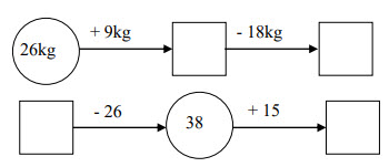 Đề thi học kì 1 môn Toán lớp 2 năm 2019 - 2020 - Đề 1