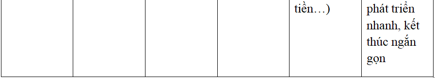 Soạn văn 10 bài: Ôn tập văn học dân gian Việt Nam