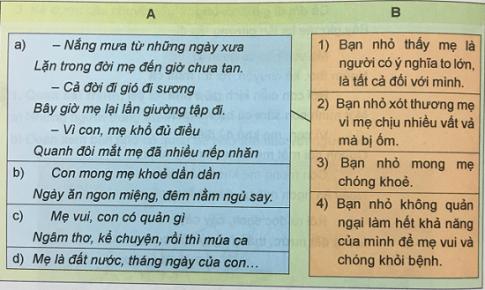 Giải Tiếng việt lớp 4 VNEN: Bài 1B