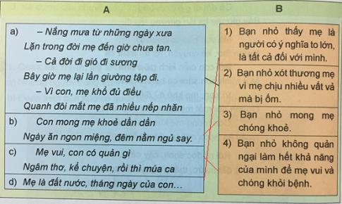 Giải Tiếng việt lớp 4 VNEN: Bài 1B