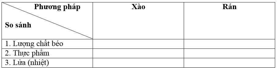 Giải SBT Công nghệ lớp 6: Bài 18