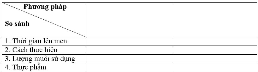 Giải SBT Công nghệ lớp 6: Bài 18
