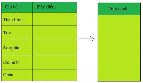 Giải Tiếng việt lớp 4 VNEN: Bài 2C