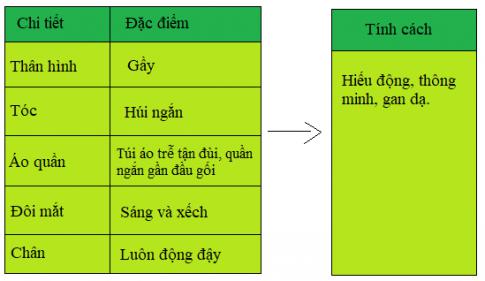 Giải Tiếng việt lớp 4 VNEN: Bài 2C