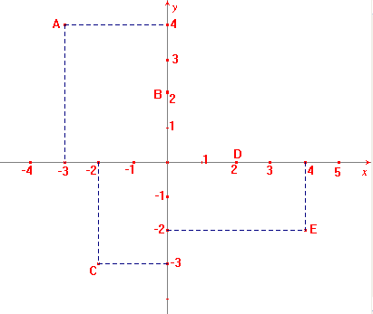 Đề kiểm tra 1 tiết Chương 2 Đại số 7 có đáp án