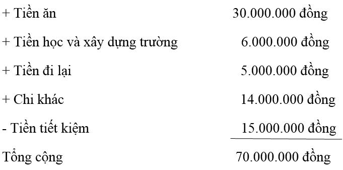 Giải SBT Công nghệ lớp 6: Bài 27: Thực hành