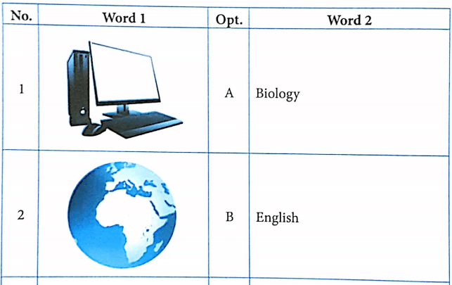 Bài tập từ vựng tiếng Anh lớp 4 Unit 8 What subjects do you have today?