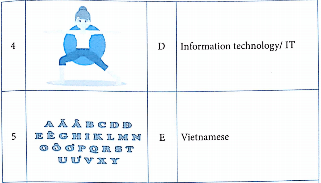 Bài tập từ vựng tiếng Anh lớp 4 Unit 8 What subjects do you have today?