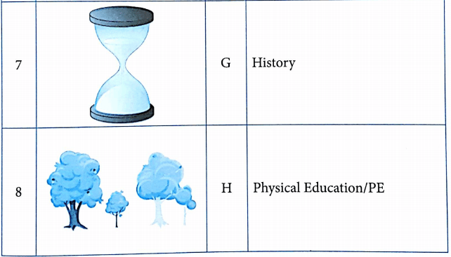Bài tập từ vựng tiếng Anh lớp 4 Unit 8 What subjects do you have today?