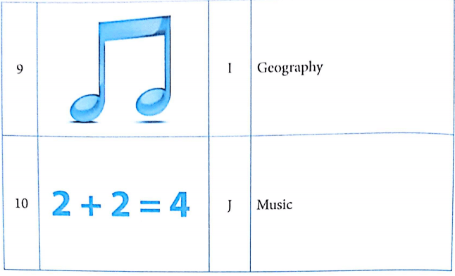 Bài tập từ vựng tiếng Anh lớp 4 Unit 8 What subjects do you have today?