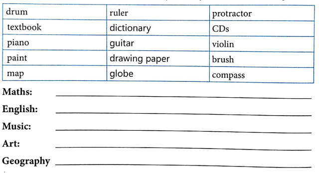 Bài tập từ vựng tiếng Anh lớp 4 Unit 8 What subjects do you have today?