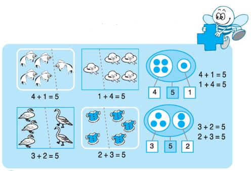 Lý thuyết Toán lớp 1: Phép cộng trong phạm vi 5