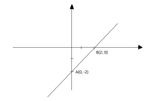 Soạn Toán 9 bài 1 Hàm số bậc nhất và đồ thị VNEN
