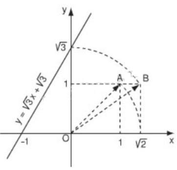 Soạn Toán 9 bài 1 Hàm số bậc nhất và đồ thị VNEN