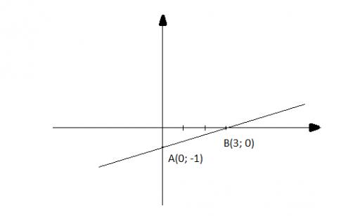 Soạn Toán 9 bài 1 Hàm số bậc nhất và đồ thị VNEN