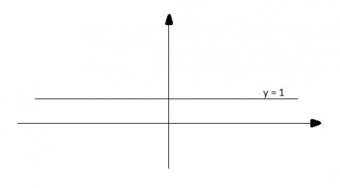 Soạn Toán 9 bài 1 Hàm số bậc nhất và đồ thị VNEN