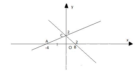 Soạn Toán 9 bài 2 Hệ số góc của đường thẳng y = ax + b VNEN
