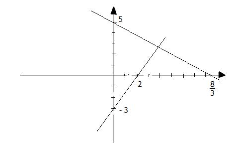 Soạn Toán 9 bài 4 Tính chất đồng biến, nghịch biến của hàm số y = ax + b VNEN
