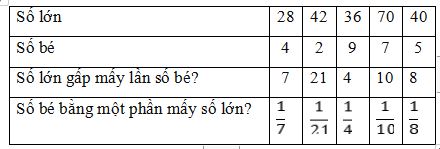 Đề thi học kì 1 lớp 3