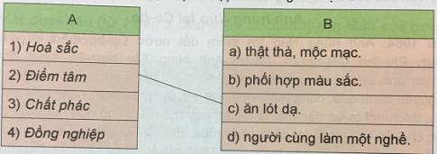 Giải Tiếng việt lớp 5 VNEN: Bài 5A