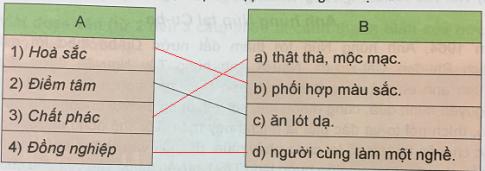Giải Tiếng việt lớp 5 VNEN: Bài 5A