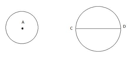 Soạn Toán 9 bài 1 Sự xác định đường tròn. Tính chất đối xứng của đường tròn VNEN