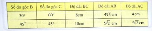 Soạn Toán 9 bài 5 Một số hệ thức về cạnh và góc trong tam giác vuông VNEN