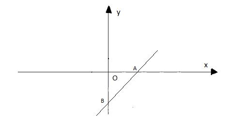 Soạn Toán 9 bài 5 Ôn tập chương II VNEN