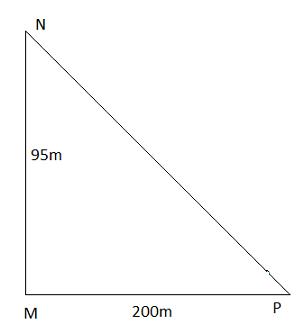 Soạn Toán 9 bài 7 Ứng dụng thực tế các tỉ số lượng giác của góc nhọn VNEN