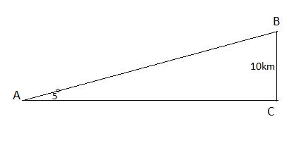 Soạn Toán 9 bài 7 Ứng dụng thực tế các tỉ số lượng giác của góc nhọn VNEN