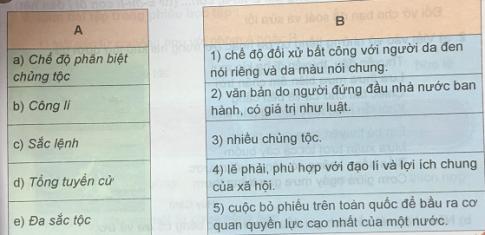 Giải Tiếng việt lớp 5 VNEN: Bài 6A