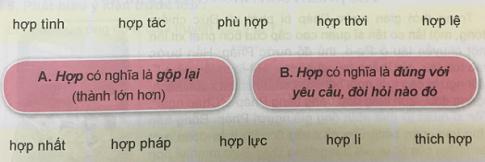 Giải Tiếng việt lớp 5 VNEN: Bài 6A