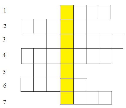 Giải Địa lí lớp 5 VNEN bài Công nghiệp