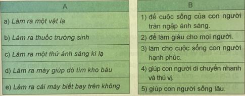 Giải Tiếng việt lớp 4 VNEN: Bài 7B