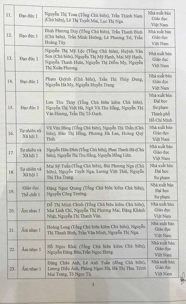 Danh mục 32 sách giáo khoa lớp 1 mới