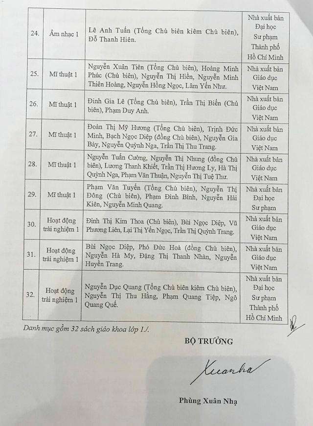 Danh mục 32 sách giáo khoa lớp 1 mới