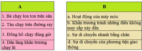 Giải Tiếng việt lớp 5 VNEN: Bài 7C: Cảnh sông nước