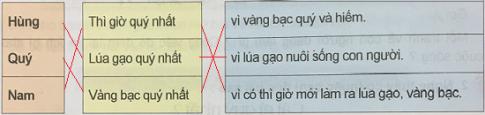 Giải Tiếng việt lớp 5 VNEN: Bài 9A