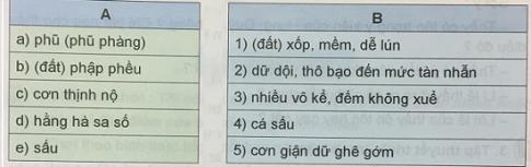 Giải Tiếng việt lớp 5 VNEN: Bài 9B