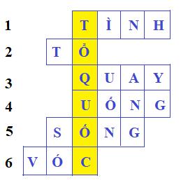 Giải Tiếng việt lớp 5 VNEN: Bài 10B: Ôn tập 2