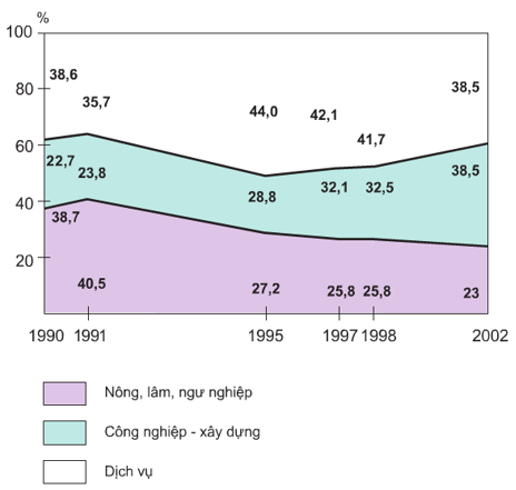 lý thuyết địa lý 9